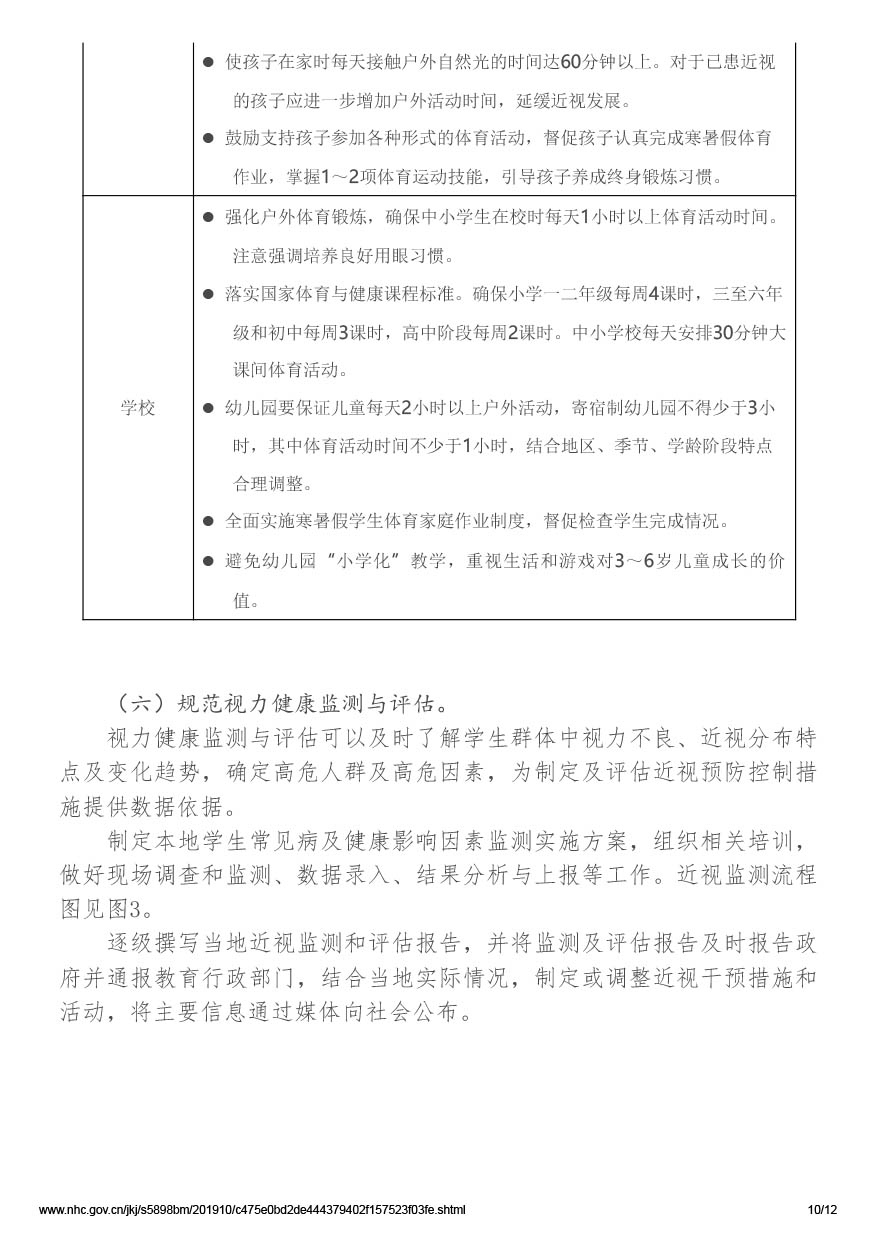 国家卫生健康委办公厅关于印发儿童青少年近视防控适宜技术指南的通知（国卫办疾控函[2019]780号）-10.jpg